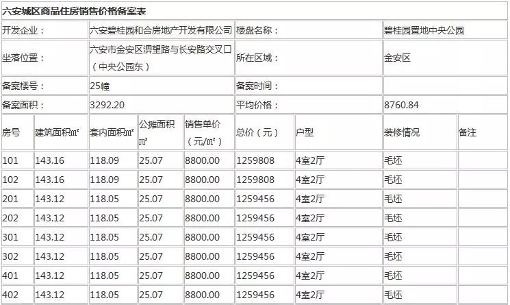 六安市房产管理局最新项目概览，最新动态与进展速览