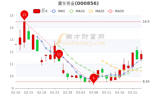 冀东装备股票最新消息深度解析，动态、数据与趋势分析