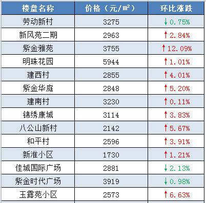 淮南房价走势最新消息，市场分析与预测报告揭晓！